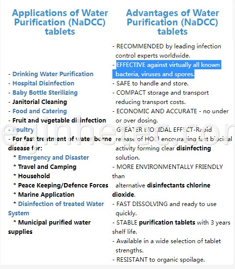 Sodium Dichloroisocyanurate Nadcc SDIC 56% Tablet